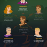 Infographic For The Hunger Games Series Hunger Games Literature