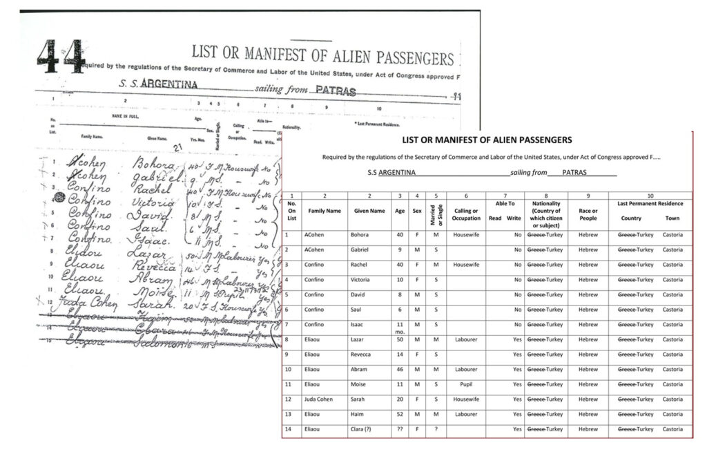 Introduction To Primary Sources Tenement Museum