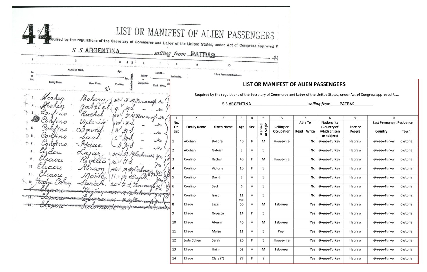 Introduction To Primary Sources Tenement Museum