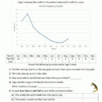 Line Graph Worksheet 3rd Grade 12 Reading Temperature Worksheet 3rd