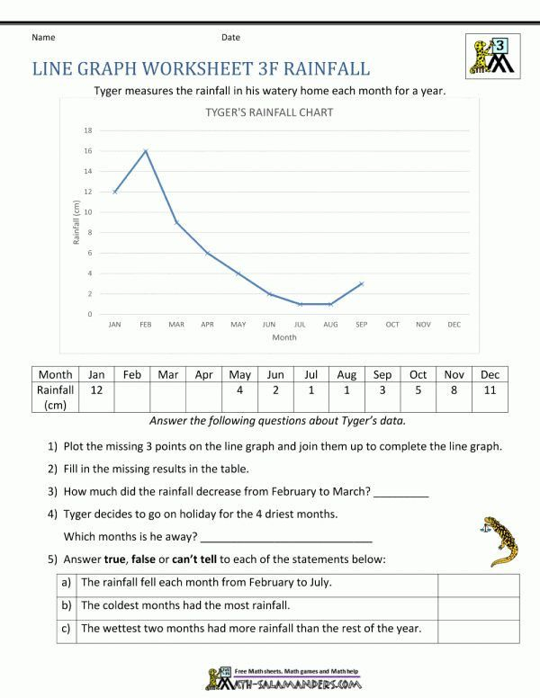 Line Graph Worksheet 3rd Grade 12 Reading Temperature Worksheet 3rd