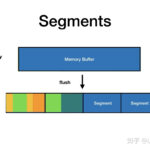 Log structured File System