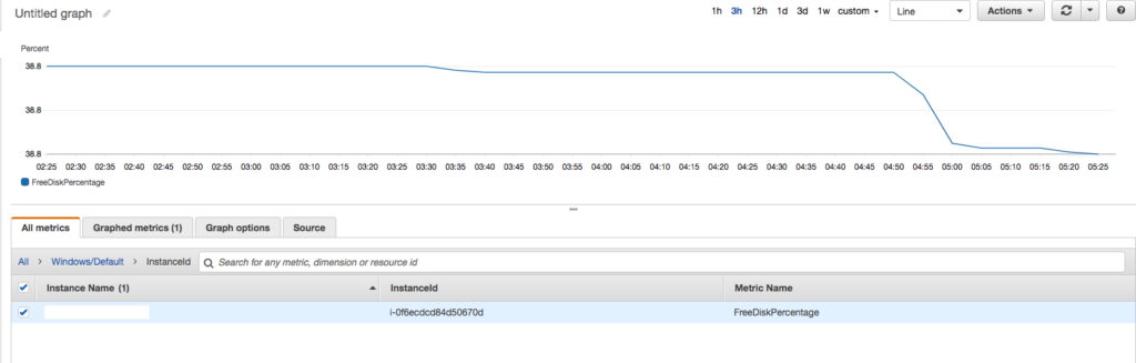 Monitoring EC2 Instance Disk Space With AWS CloudWatch Playground For 