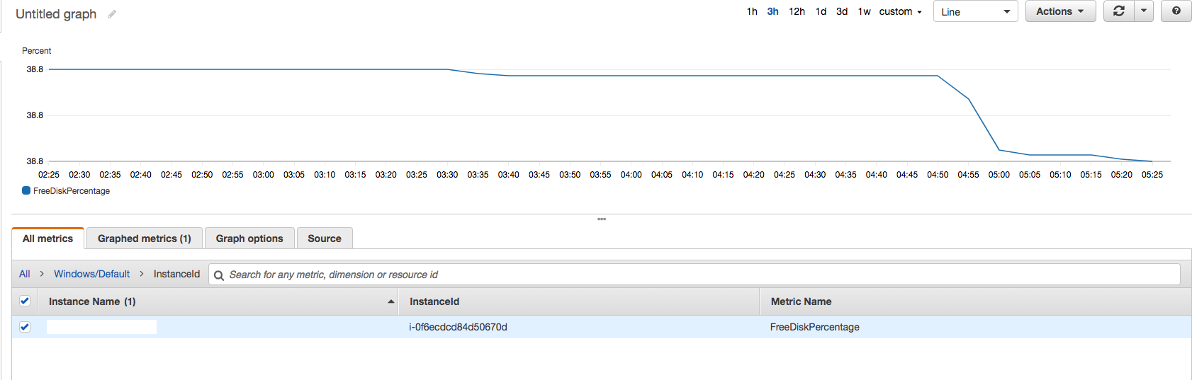 Monitoring EC2 Instance Disk Space With AWS CloudWatch Playground For 