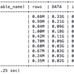 Mysql Variables For Innodb Engine For MariaDB Stack Overflow