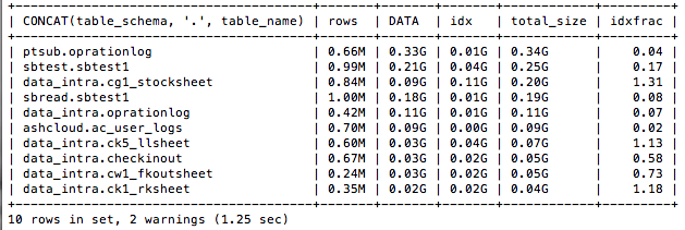 Mysql Variables For Innodb Engine For MariaDB Stack Overflow