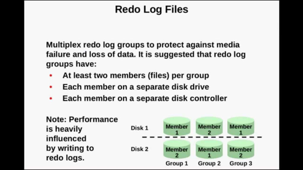 Oracle Tutorial In Hindi How To Multiplex Mirror A Redo Log File Of 