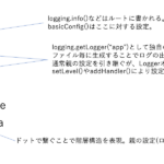 Python A Rough Understanding Of The Logging Module