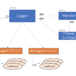 Python A Rough Understanding Of The Logging Module