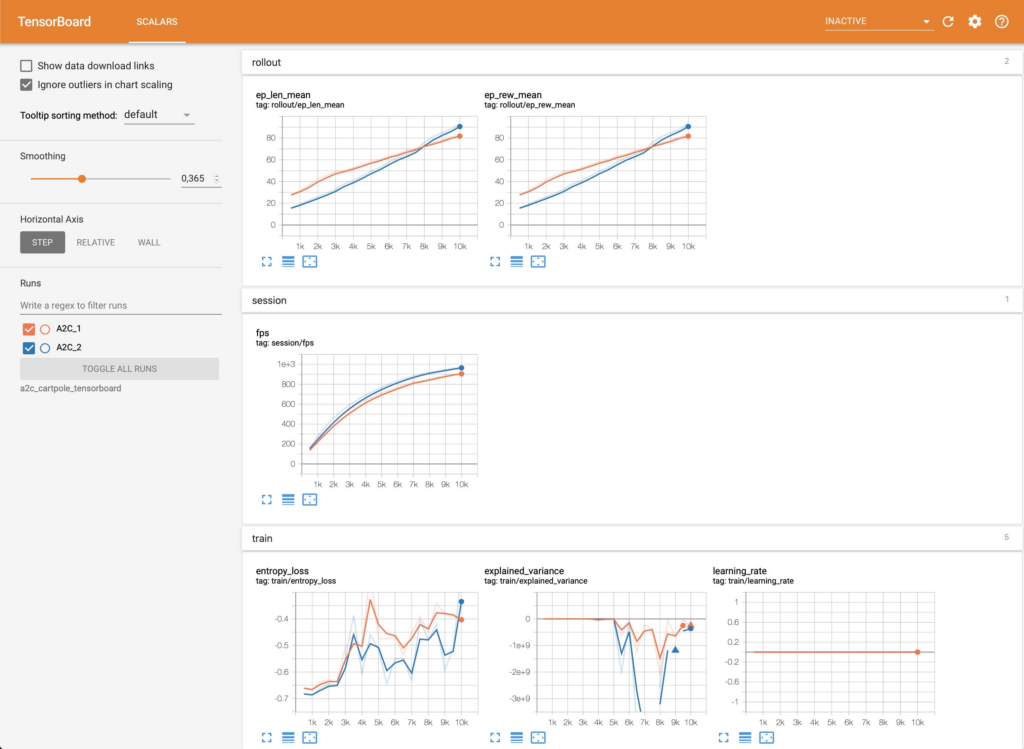  Question SAC Tensorboard Logging Reward Issue 251 DLR RM stable 