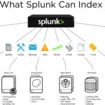 Splunk Aixagon