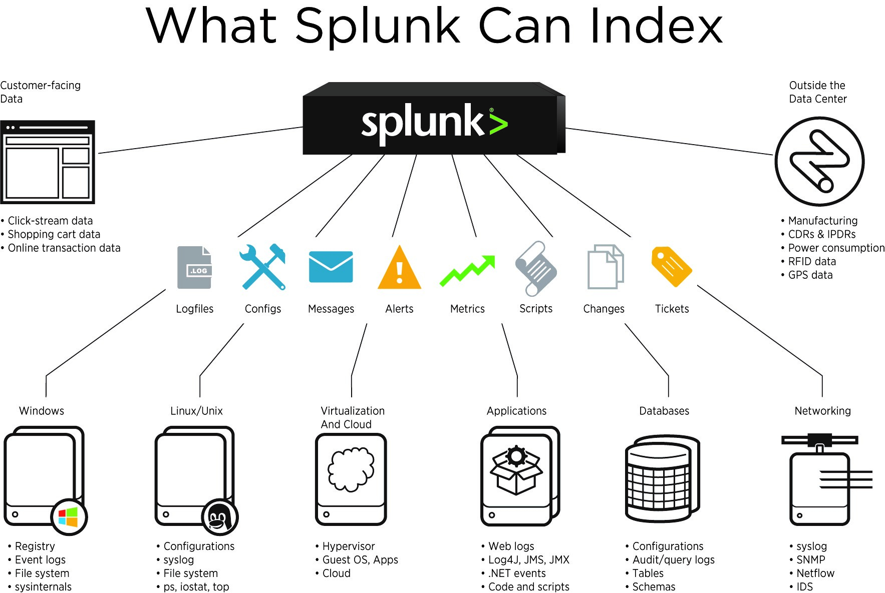 Splunk Aixagon