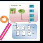 What Is Redo Log File In Oracle Tech Rider Admin s Diary A Complete