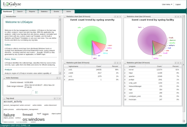 6 Best Event Log Analyzer Software Free Download For Windows Mac 