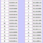 Binary Code computer I Know How To Read Binary Numerically But This