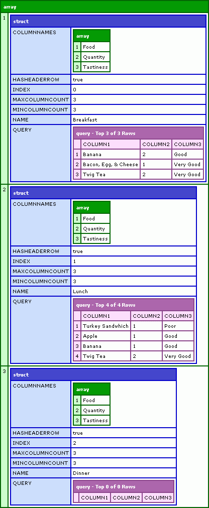 ColdFusion Component Wrapper For POI To Read And Write Excel Files