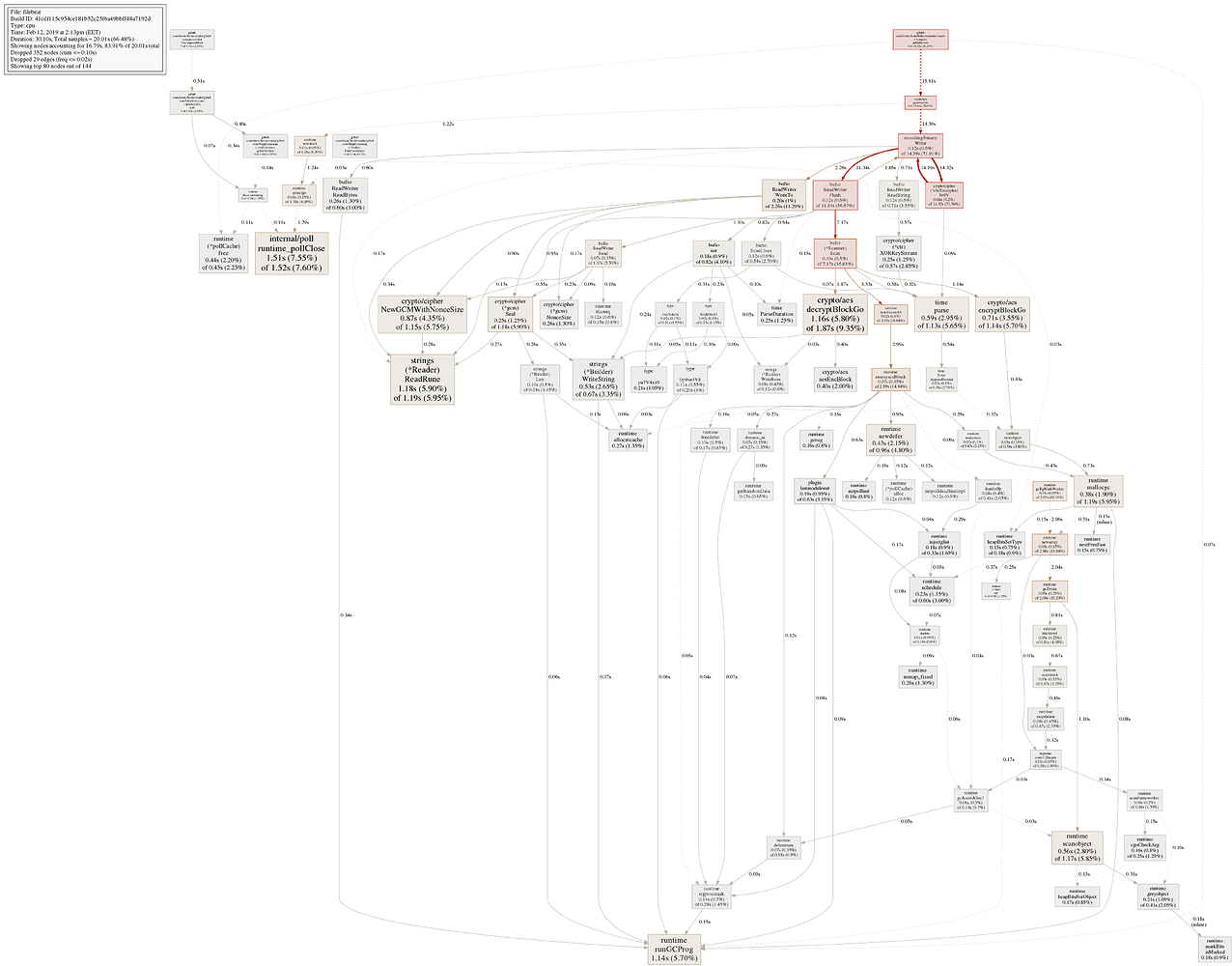 Constant High Cpu Usage From Filebeat Beats Discuss The Elastic Stack