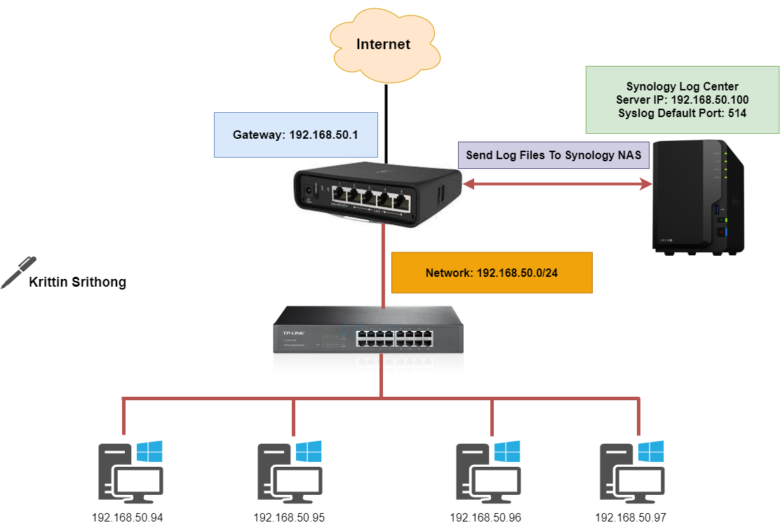  EP 9 Log File MikroTik To Synology NAS By Krittin Srithong 