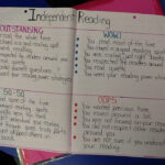Independent Reading Rubric From My Friends Mary S And Melissa D