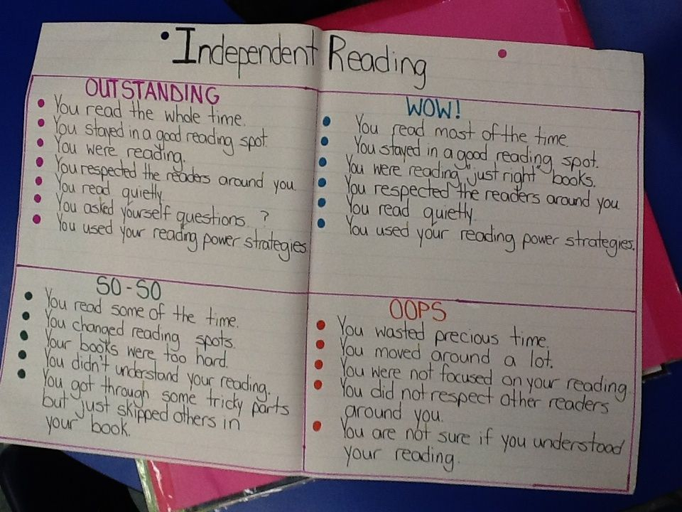 Independent Reading Rubric From My Friends Mary S And Melissa D 