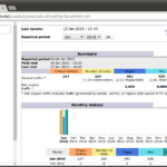 Install AWStats Apache Log Analyzer On Ubuntu Debian Mint