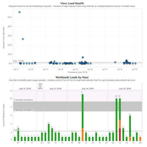 Introducing Logshark Analyze Your Tableau Server Log Files With 