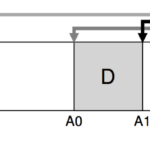 Log Structured File Systems Operating Systems Three Easy By