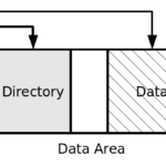 Log Structured Filesystem