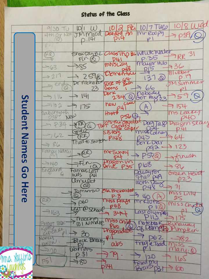 Mrs Laffin s Laughings No More Weekly Reading Logs