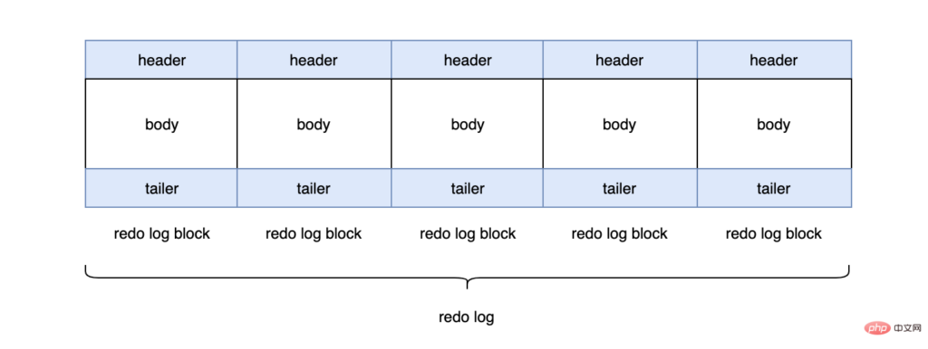  MySQL mysql PHP 