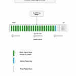 Online InnoDB Redo Log Resize MySQL 8 0 30