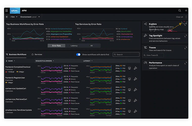 OpenTelemetry Solutions Splunk