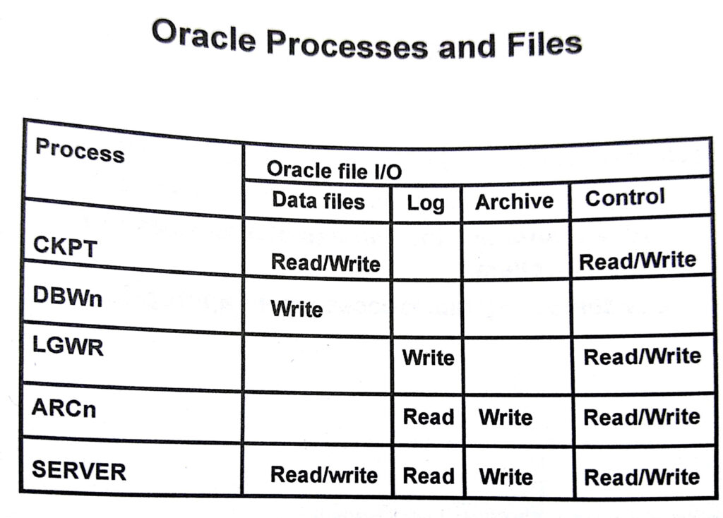 Oracle Fnd file To Read Log File 2022 Reading Log Printable