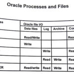 Oracle Fnd file To Read Log File 2022 Reading Log Printable