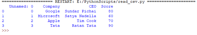 Pandas Read File How To Read File Using Various Methods In Pandas