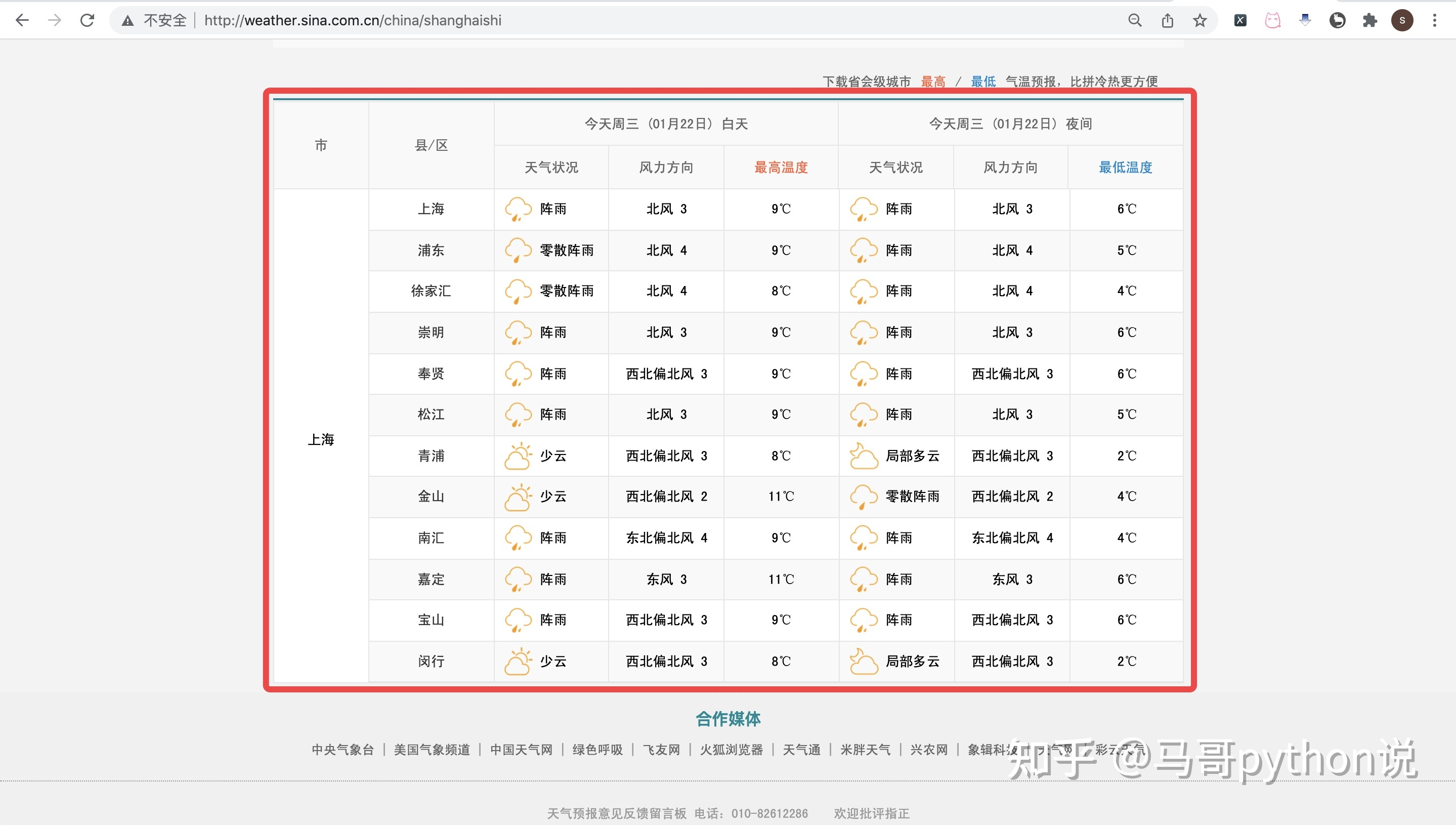  Python pandas read html 