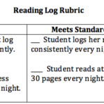 Reading Log Rubric 7th Grade Humanities