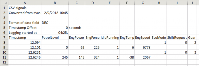 Reading Signals From Log Files Kvaser