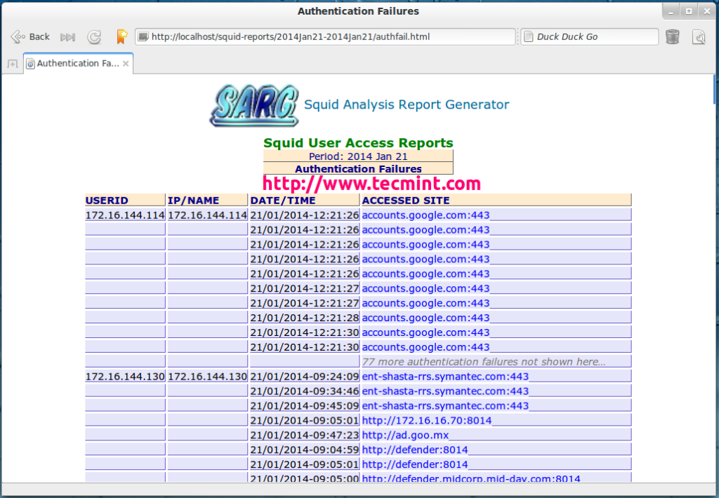 SARG Squid Analysis Report Generator And Internet Bandwidth 