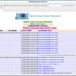 SARG Squid Analysis Report Generator And Internet Bandwidth