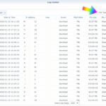 Synology How To Monitor Shared Links Downloads Marius Hosting