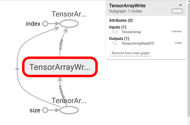 Tensorflow TensorArray