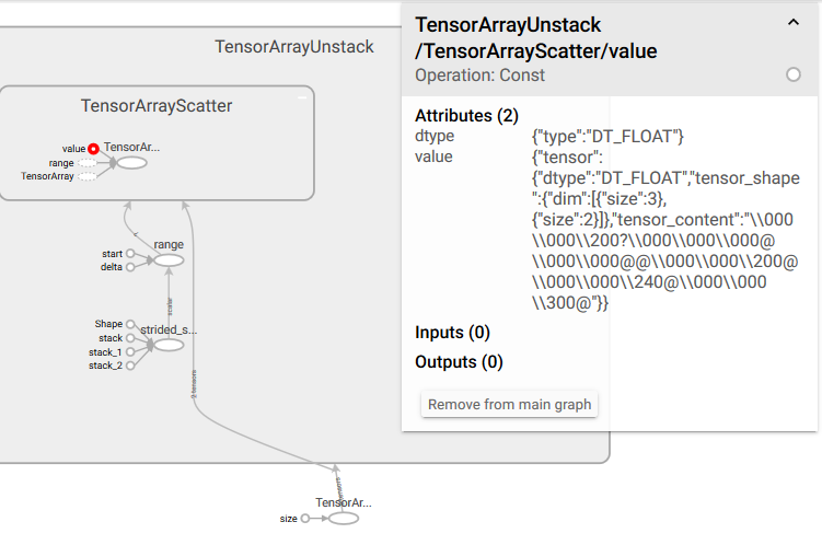 Tensorflow TensorArray