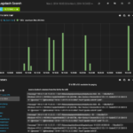 Using Logstash To Analyse IIS Log Files With Kibana Improve Repeat