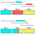 VHDL Package Binary File Reader writer VHDLwhiz