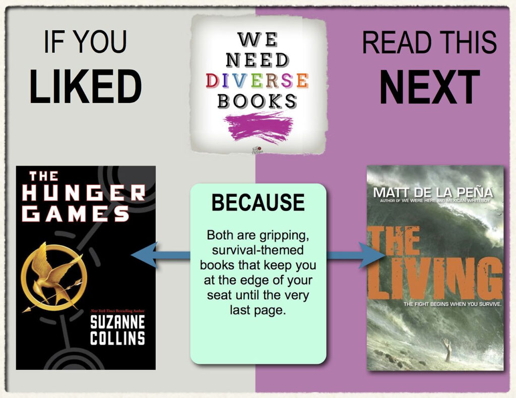  WeNeedDiverseBooks Summer Reading Series If You Liked The Hunger 