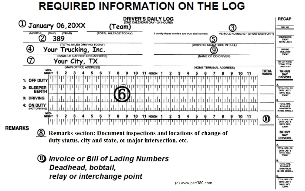 What Are DOT Log Book Form Manner Violations DOT CSA Insights 